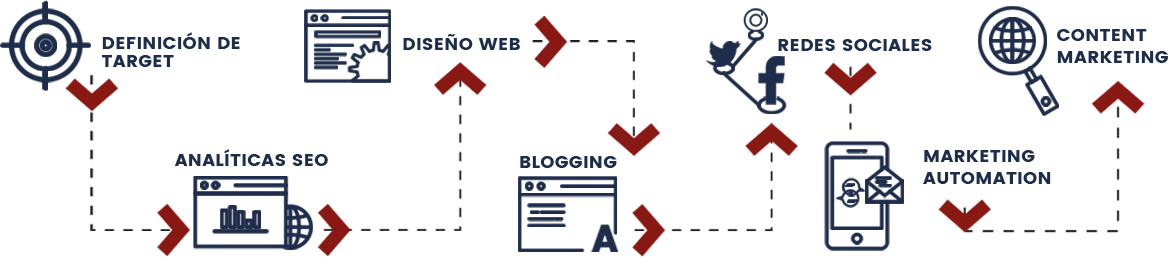 digital-marketing-structure